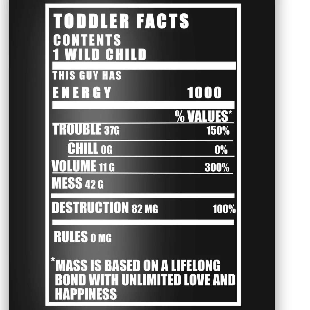 Toddler Nutrients Facts Poster