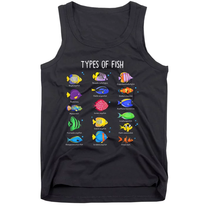 Types Of Freshwater Fish Species Fishing Tank Top