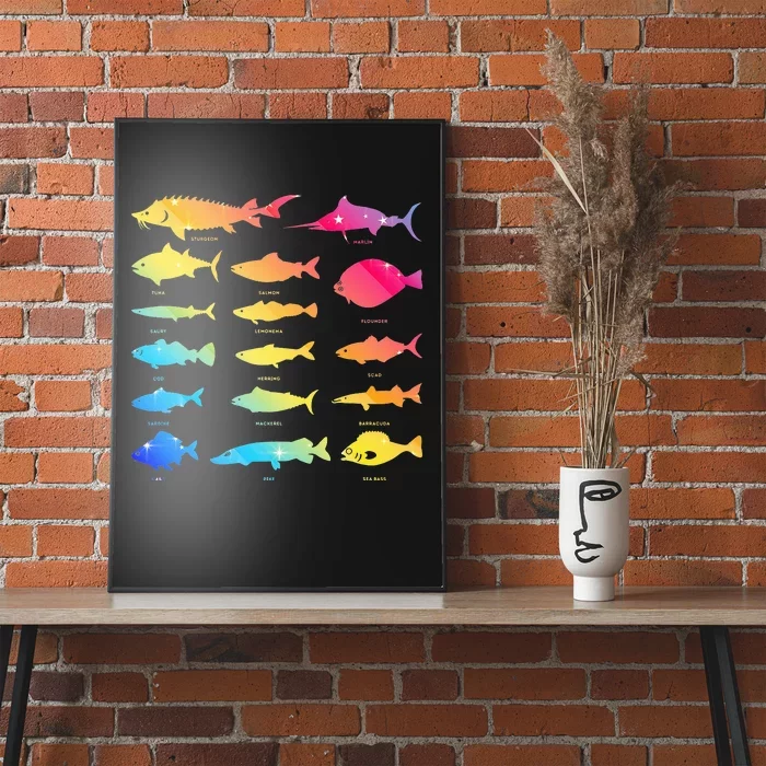 Types Of Freshwater Fish Species Biology Fishing Themed Poster