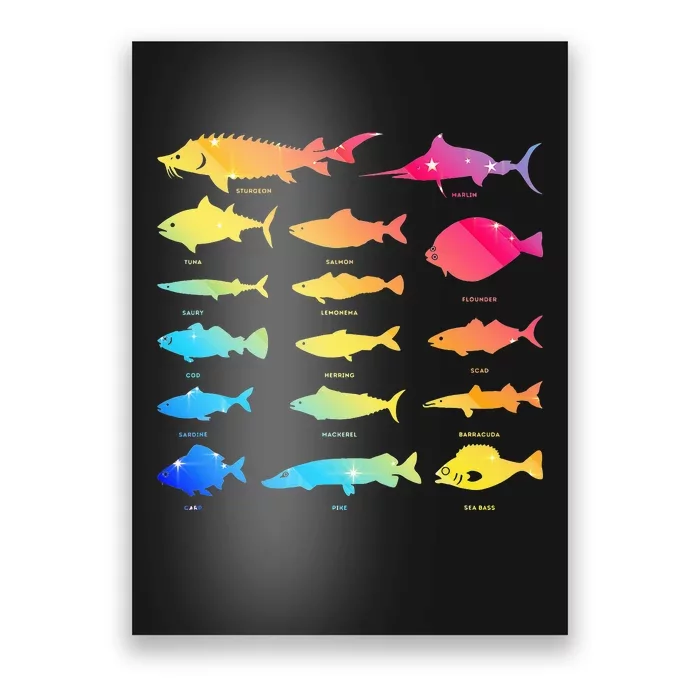 Types Of Freshwater Fish Species Biology Fishing Themed Poster