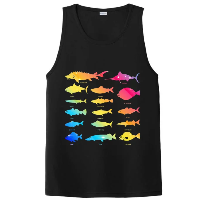 Types Of Freshwater Fish Species Biology Fishing Themed Performance Tank