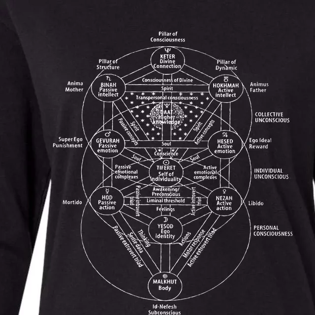 Tree Of Life Kabbalah Esoteric Judaism 10 Sephirot Womens Cotton Relaxed Long Sleeve T-Shirt