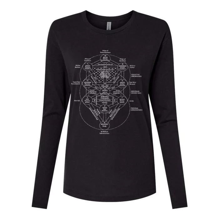 Tree Of Life Kabbalah Esoteric Judaism 10 Sephirot Womens Cotton Relaxed Long Sleeve T-Shirt