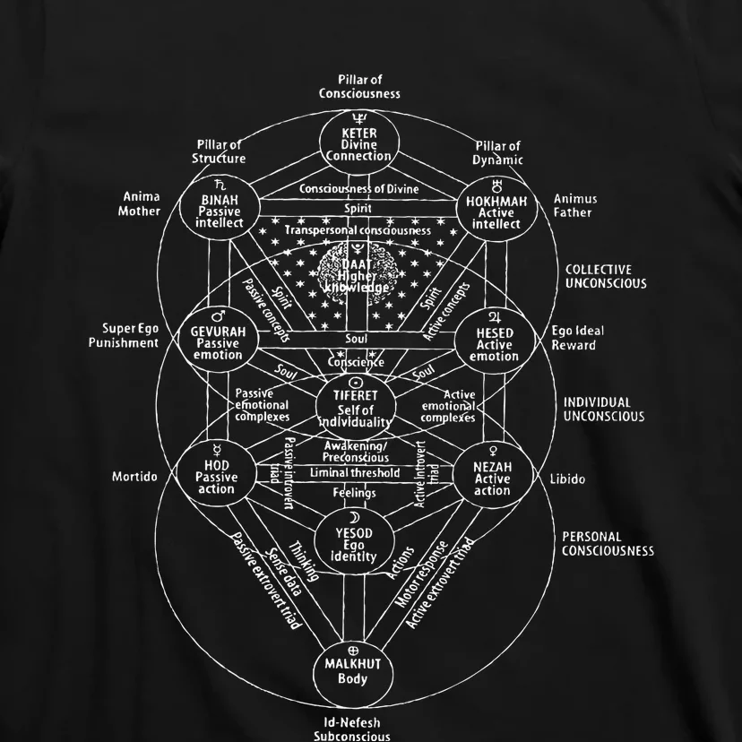 Tree Of Life Kabbalah Esoteric Judaism 10 Sephirot T-Shirt