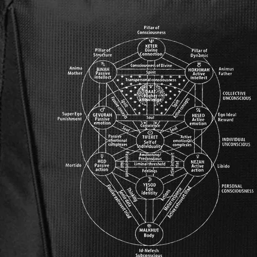 Tree Of Life Kabbalah Esoteric Judaism 10 Sephirot City Backpack