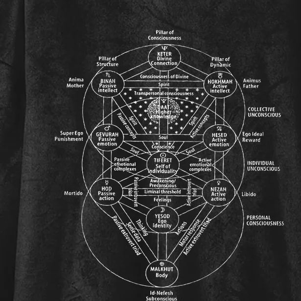 Tree Of Life Kabbalah Esoteric Judaism 10 Sephirot Hooded Wearable Blanket