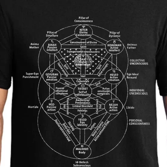 Tree Of Life Kabbalah Esoteric Judaism 10 Sephirot Pajama Set