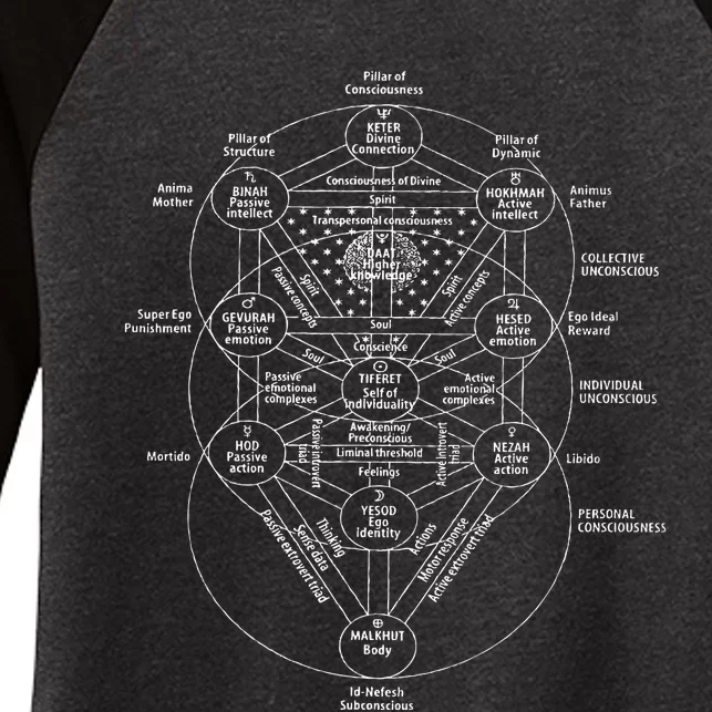 Tree Of Life Kabbalah Esoteric Judaism 10 Sephirot Women's Tri-Blend 3/4-Sleeve Raglan Shirt