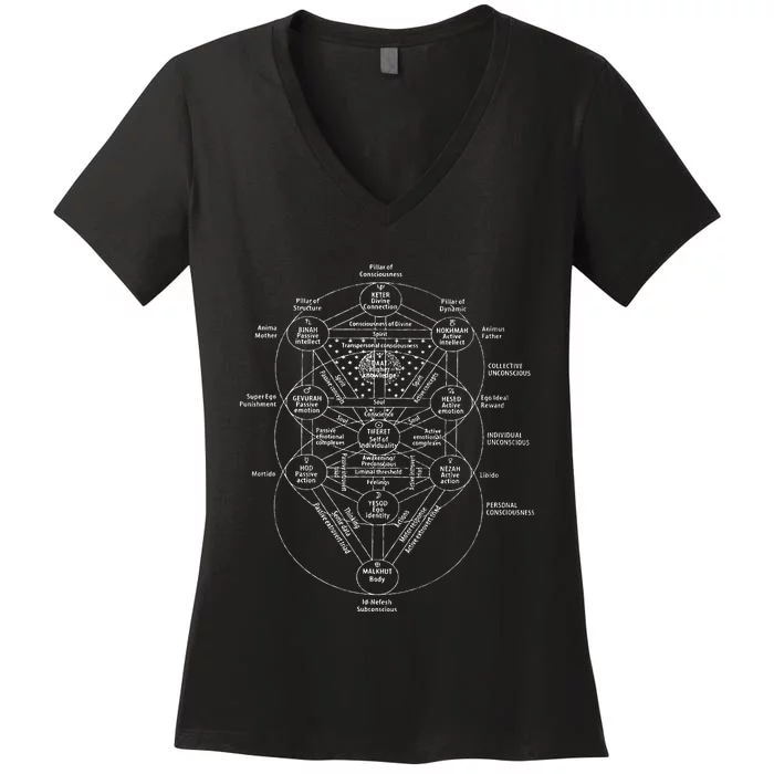 Tree Of Life Kabbalah Esoteric Judaism 10 Sephirot Women's V-Neck T-Shirt