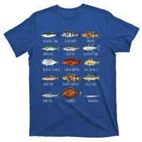 Types Of Saltwater Fish Species Biology Fishing Lover Poster