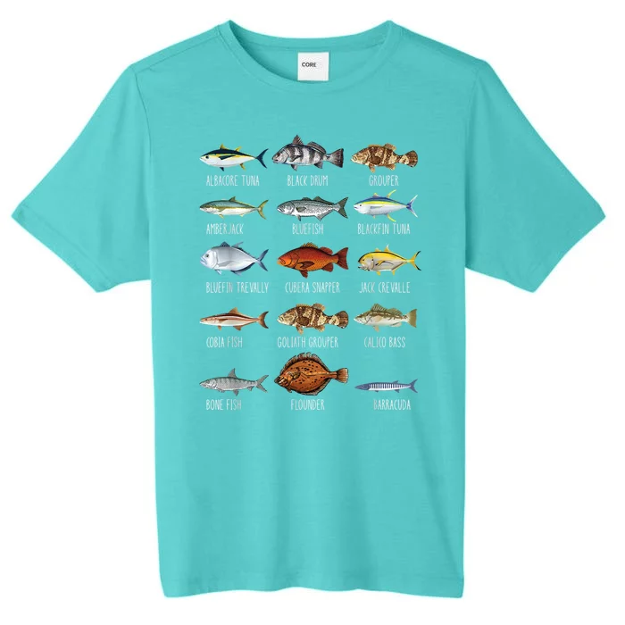 Types Of Saltwater Fish Species Biology Fishing Lover ChromaSoft Performance T-Shirt