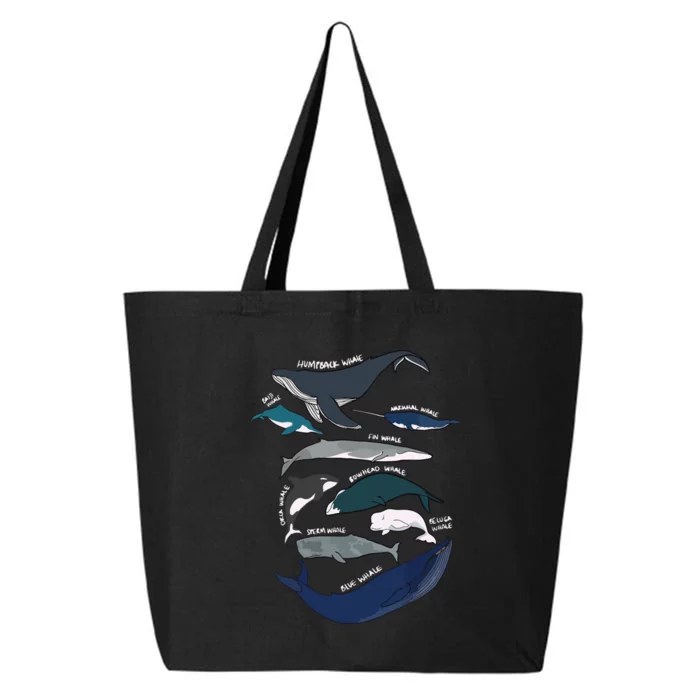 Types Of Whales Cute Ocean Mammals Guide 25L Jumbo Tote