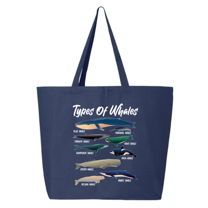 Types Of Whales 25L Jumbo Tote