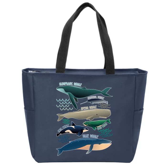 Types Of Whales Save The Whales Zip Tote Bag