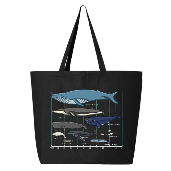 Types Of Whales Huge Whale 25L Jumbo Tote