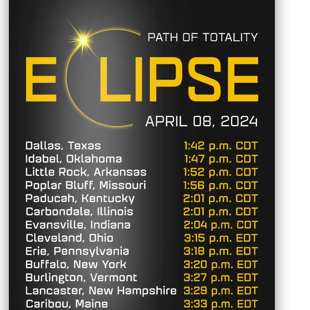 Totality Path 2024 Eclipse Map Total Eclipse Astronomy Poster