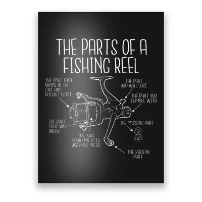 The parts of a fishing reel - Funny Fishing Fisherman  