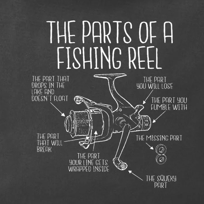 The Parts Of A Fishing Reel Funny Fishing Fisherman Humor Zip Tote Bag