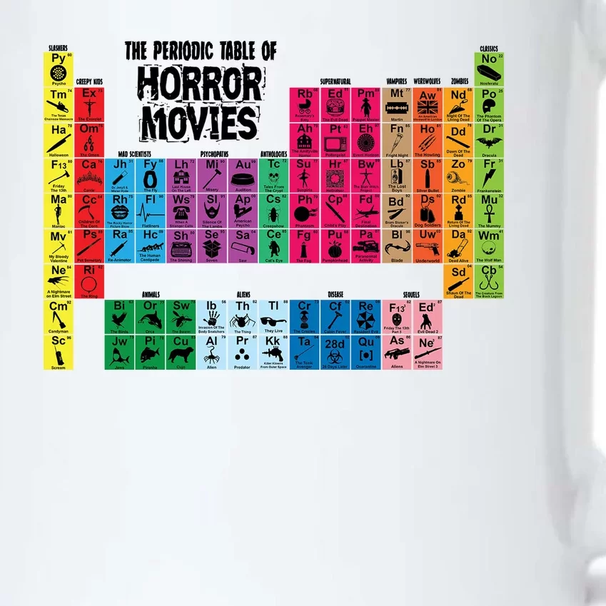 The Periodic Table Of Horror Movies Chemistry Science Black Color Changing Mug