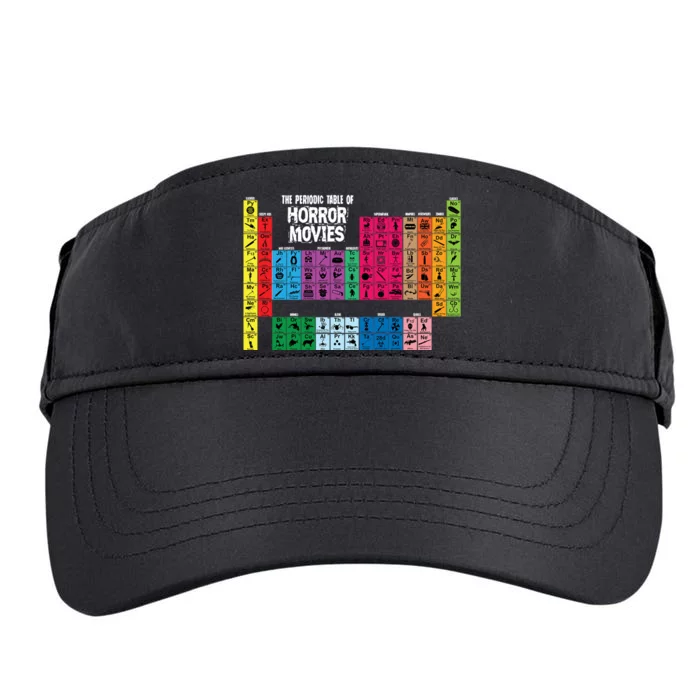 The Periodic Table Of Horror Movies Chemistry Science Adult Drive Performance Visor