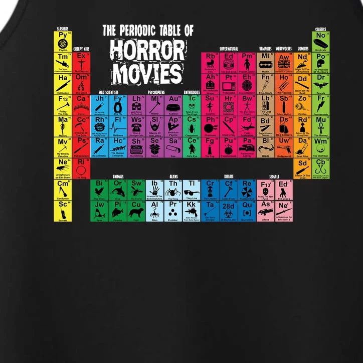 The Periodic Table Of Horror Movies Chemistry Science Performance Tank