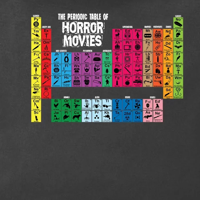 The Periodic Table Of Horror Movies Chemistry Science Zip Tote Bag