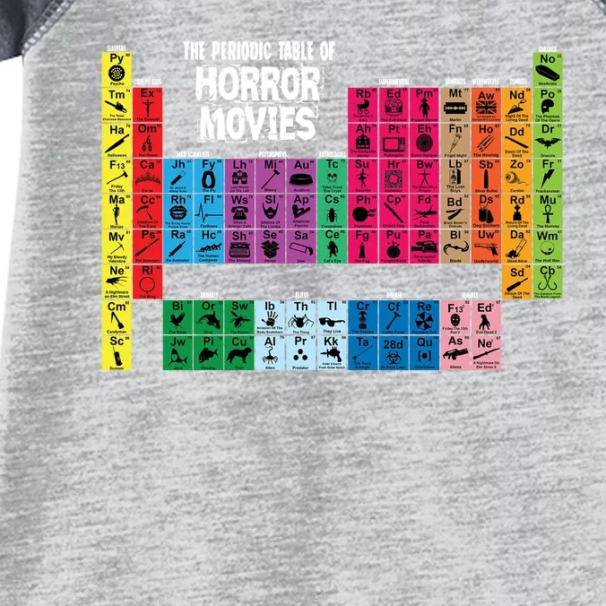 The Periodic Table Of Horror Movies Chemistry Science Infant Baby Jersey Bodysuit