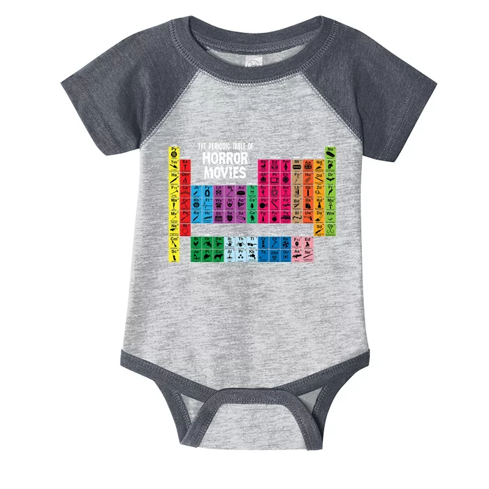 The Periodic Table Of Horror Movies Chemistry Science Infant Baby Jersey Bodysuit