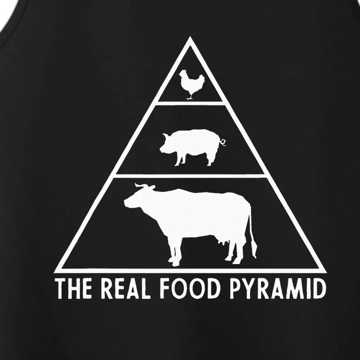 The Real Food Pyramid For Carnivores Performance Tank