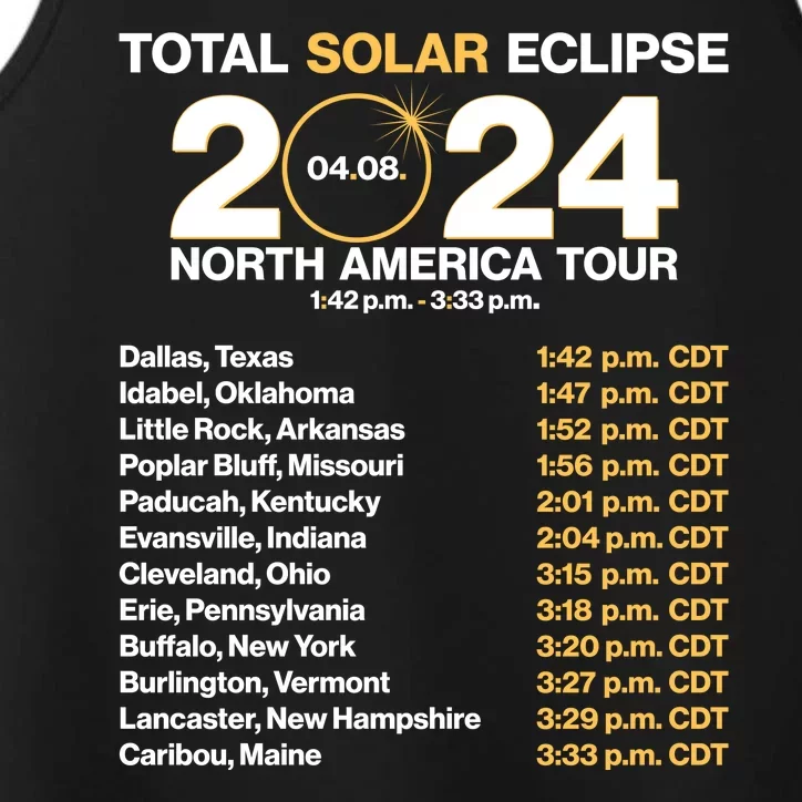 Total Solar Eclipse April 8 2024 North America Dates Performance Tank