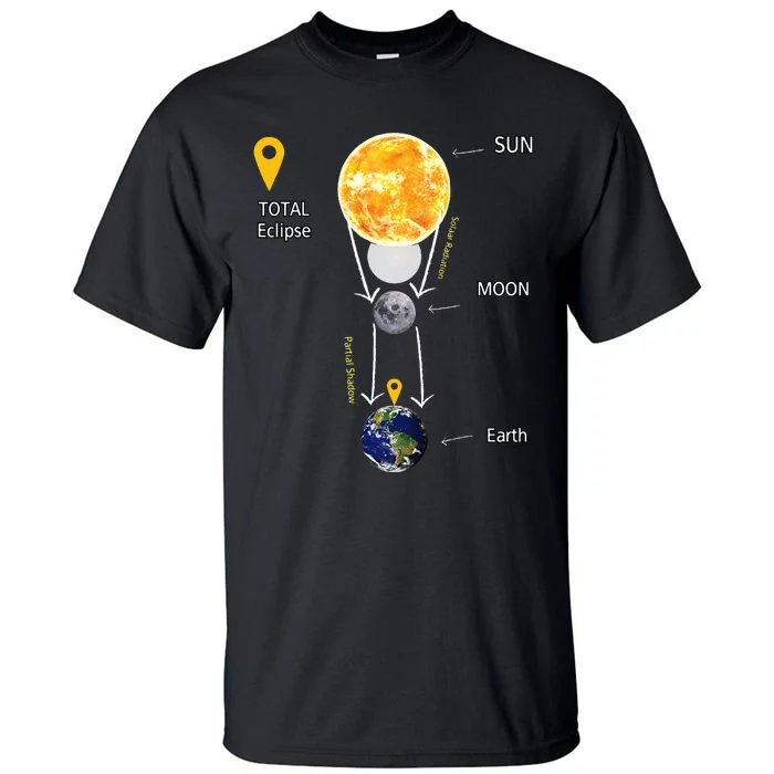 Total Solar Eclipse 2024 Tall T-Shirt