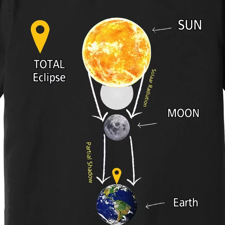 Total Solar Eclipse 2024 Premium T-Shirt