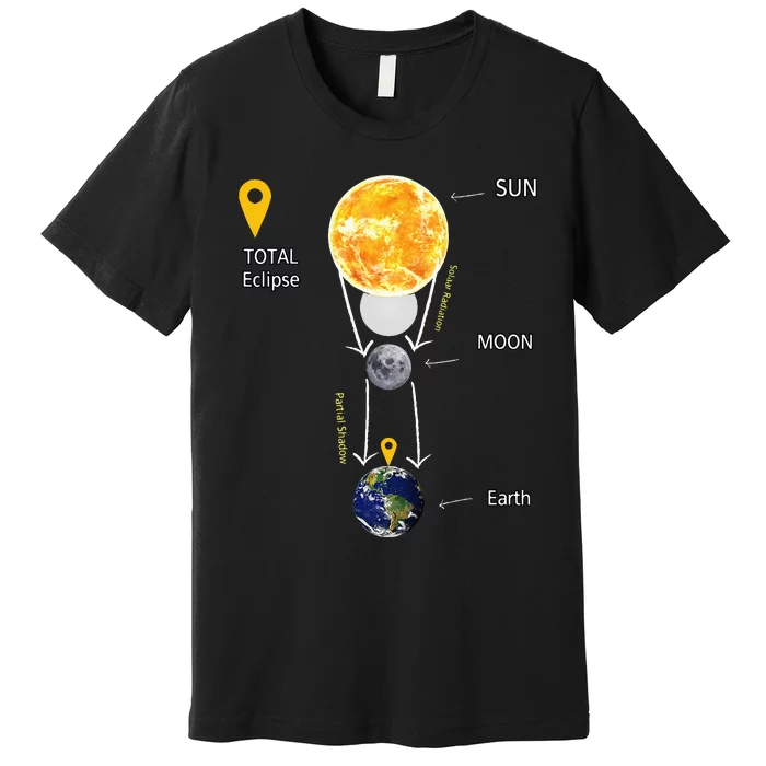 Total Solar Eclipse 2024 Premium T-Shirt