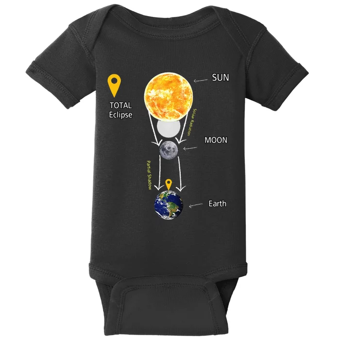 Total Solar Eclipse 2024 Baby Bodysuit