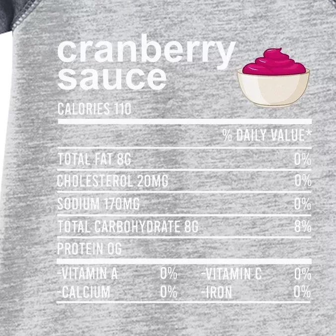 Thanksgiving Sauce Food Cranberry Nutrition Fact Infant Baby Jersey Bodysuit