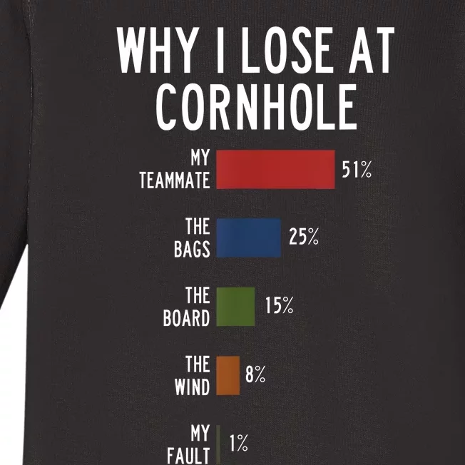 Why I Lose At Cornhole Baby Long Sleeve Bodysuit