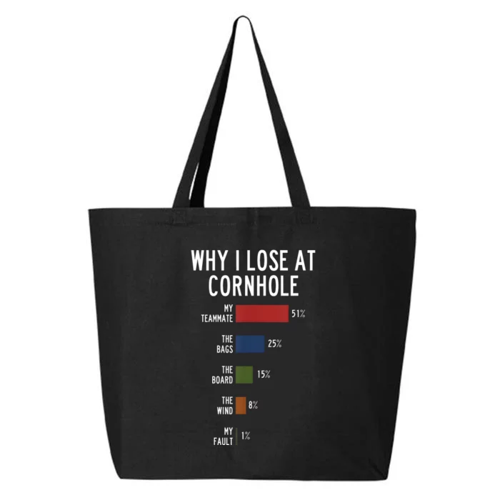 Why I Lose At Cornhole 25L Jumbo Tote