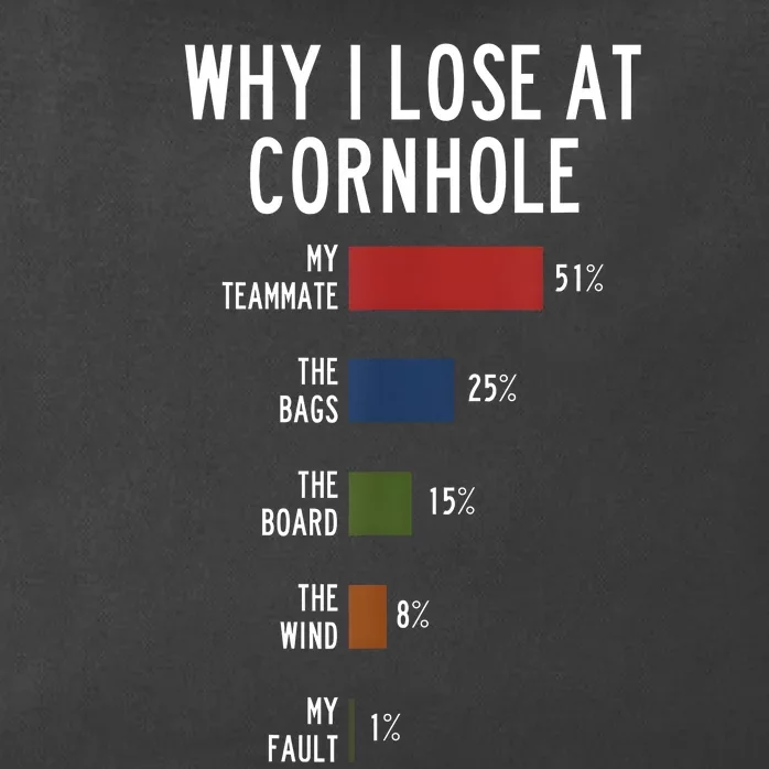 Why I Lose At Cornhole Zip Tote Bag