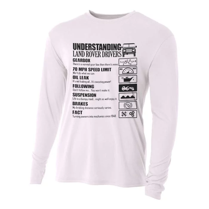 Understanding Land Rover Driver Cooling Performance Long Sleeve Crew