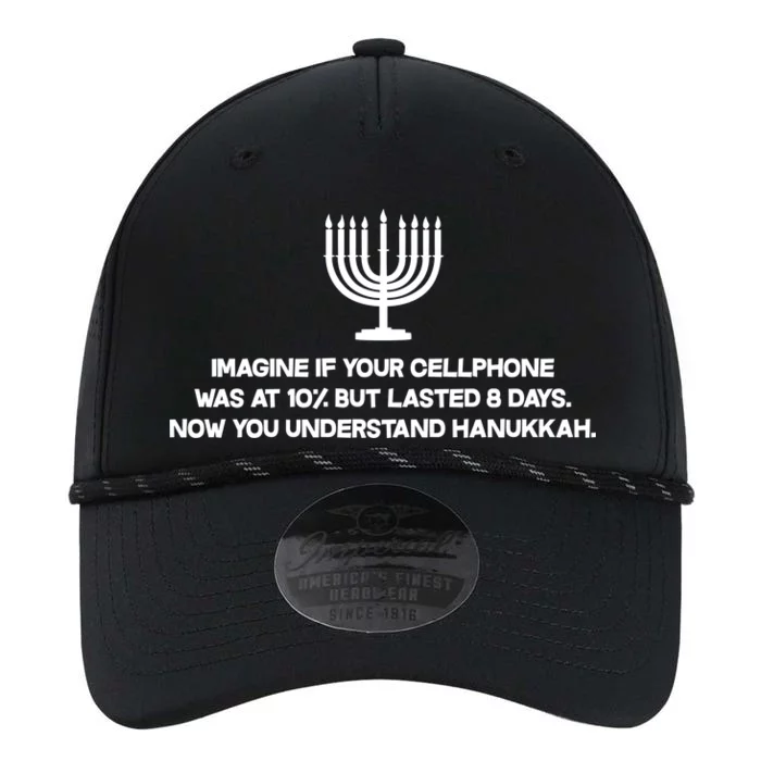 Understanding Hanukkah Performance The Dyno Cap