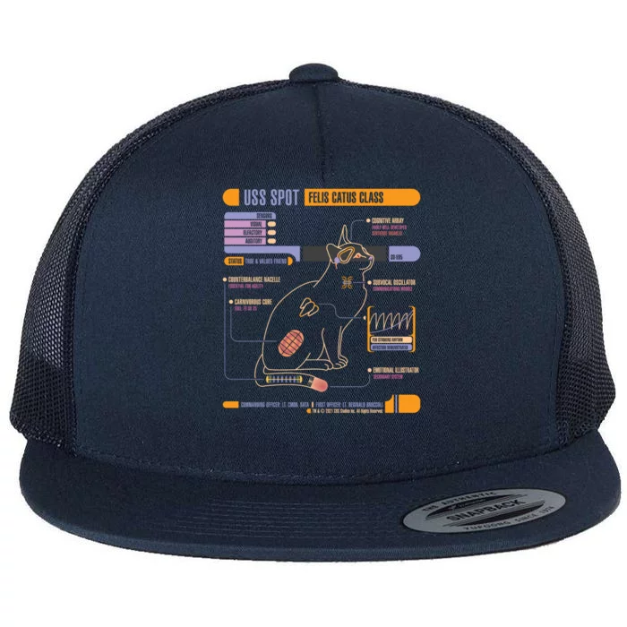 Uss Spot Flat Bill Trucker Hat