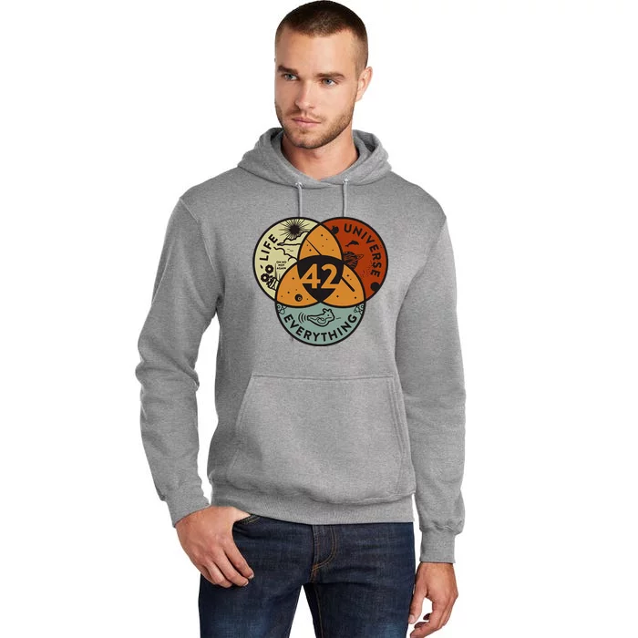 Venn Diagram Life The Universe And Everything 42 Life Tall Hoodie