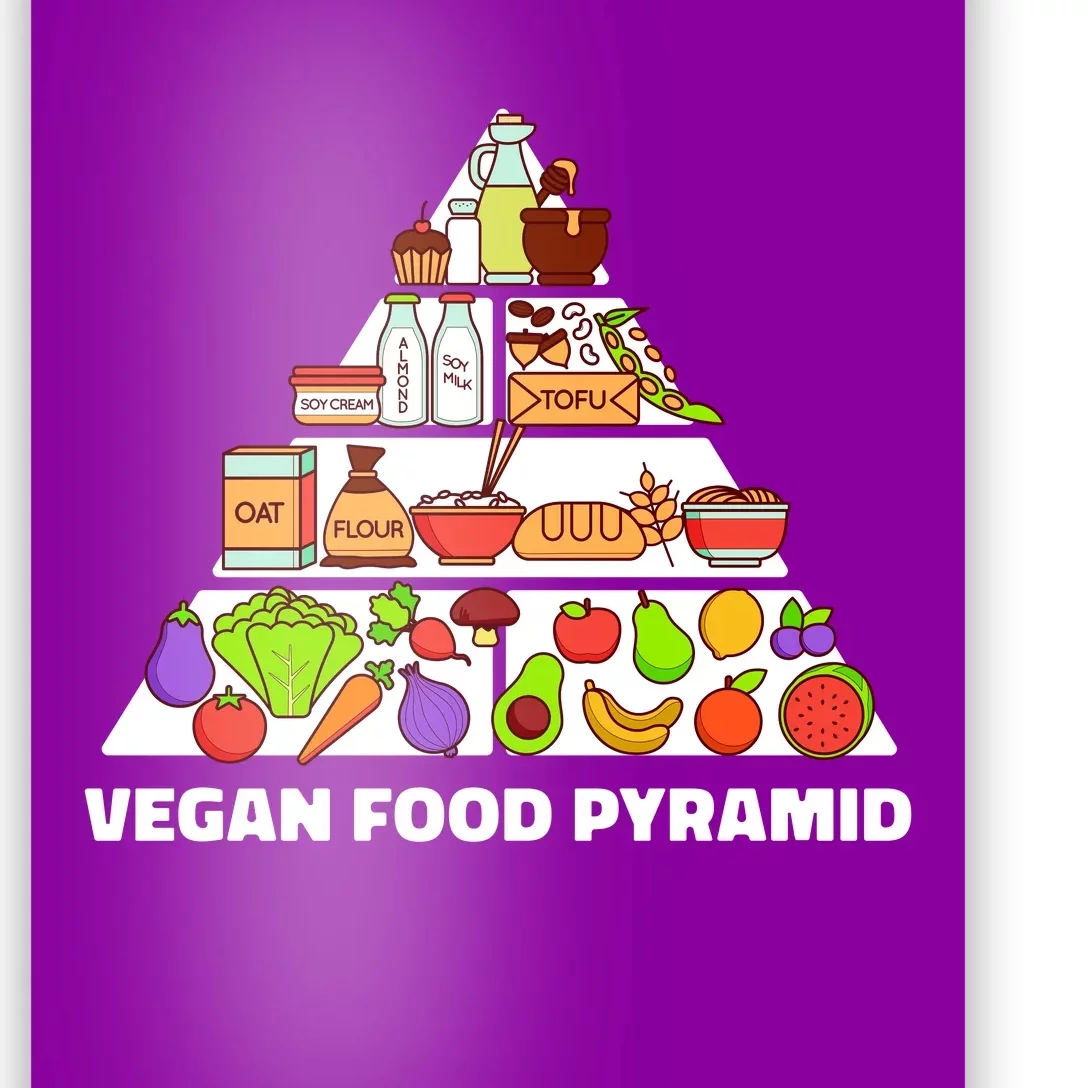 Vegan Food Pyramid Poster