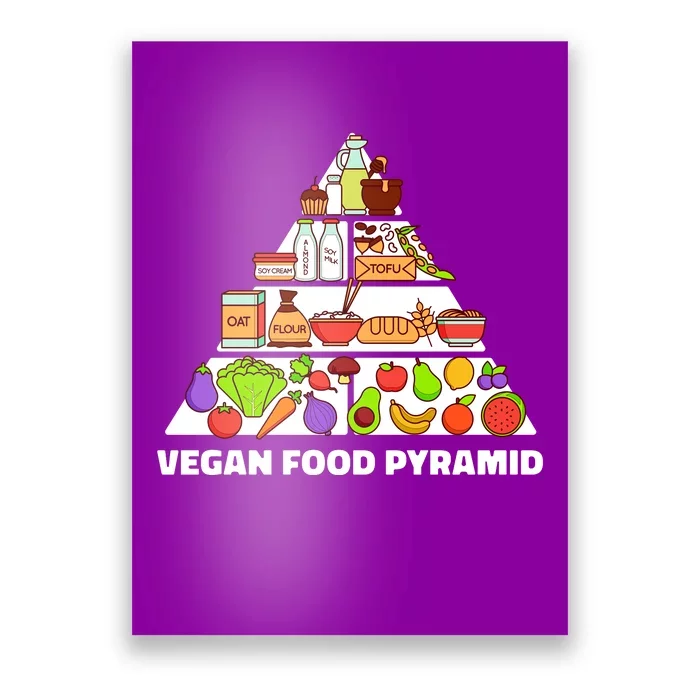 Vegan Food Pyramid Poster