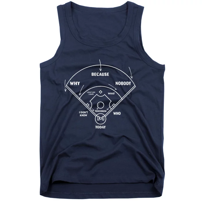 Why Because Nobody I Don’T Give A Darn I Don’T Know Baseball Tank Top