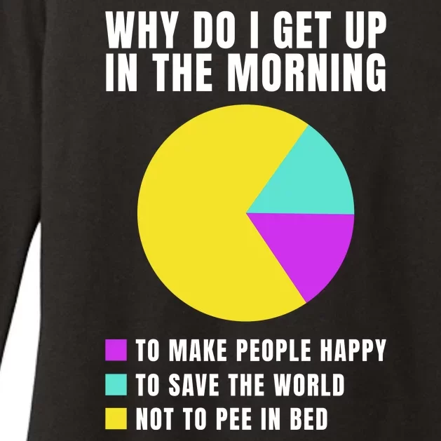 Why Do I Get Up In The Morning Funny I Have To Pee Womens CVC Long Sleeve Shirt