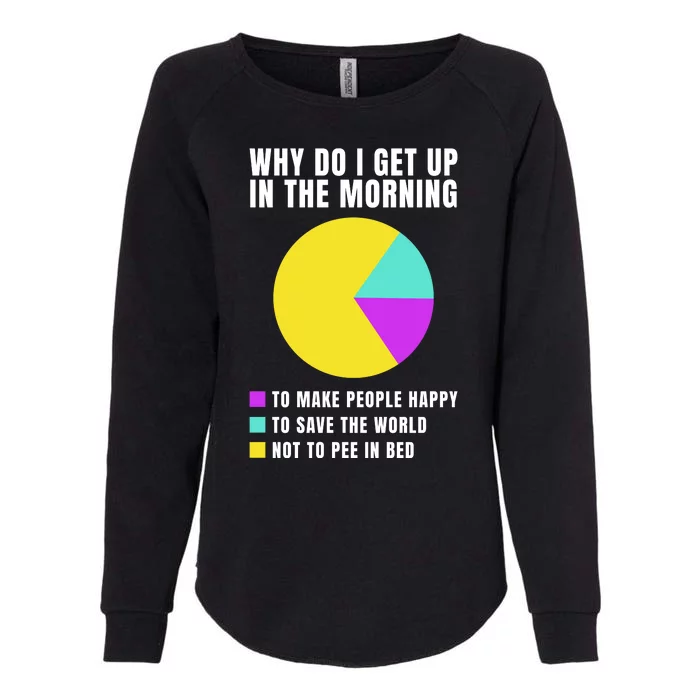 Why Do I Get Up In The Morning Funny I Have To Pee Womens California Wash Sweatshirt