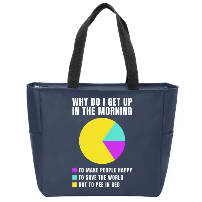 Why Do I Get Up In The Morning Funny I Have To Pee Zip Tote Bag