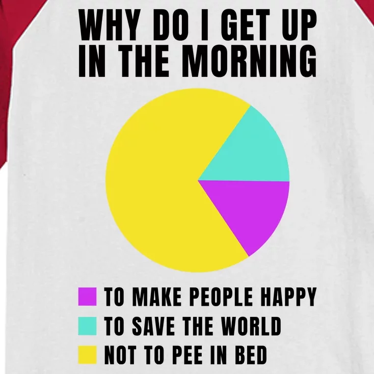 Why Do I Get Up In The Morning Funny I Have To Pee Kids Colorblock Raglan Jersey