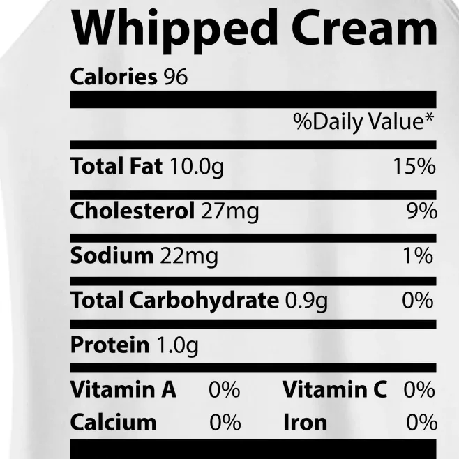 Whipped Cream Nutritional Facts Funny Thanksgiving Women’s Perfect Tri Rocker Tank